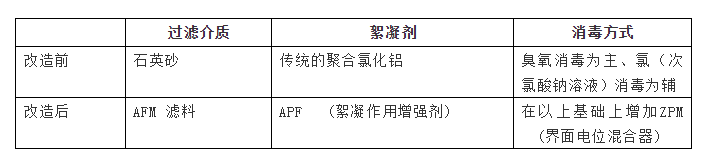 AFM玻璃濾料是什么？從根本上解決水質(zhì)問題的泳池濾料